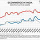 Image for article titled Snapdeal may die a slow and painful death